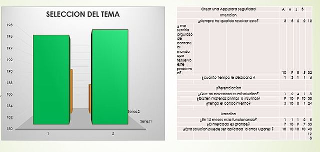 VOTACIONES PARA ELEGIR NUESTRO PROTOTIPO