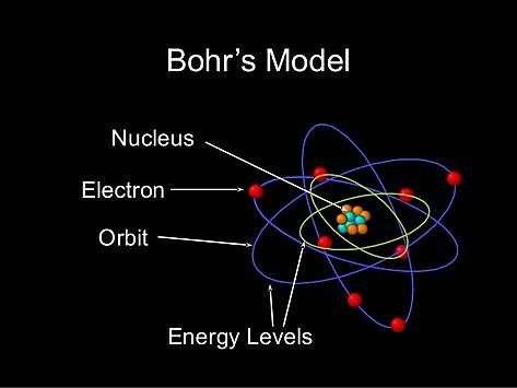 Atomic Model Breakthrough