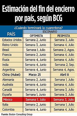 Acabaría hasta julio cuarentena en México