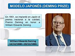 Modelo Deming
