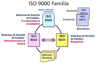 Serie de normas ISO 9000