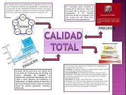 Calidad Total - concepto en estados unidos