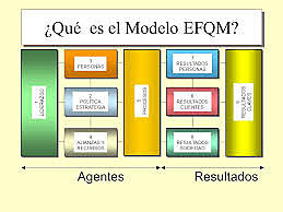 Modelo Europeo de Gestión de calidad- EFQM