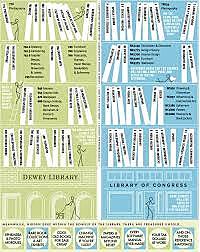 Sistemas de Clasificación