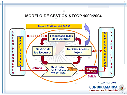Decreto 4110 de 2004 Por el cual se reglamenta la Ley 872 de 2003 y se adopta la Norma Técnica de Calidad en la Gestión Pública.