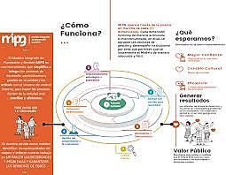 Dentro de la política de mejoramiento continuo, el Ministerio de Educación Nacional, mediante la Resolución 204 de 2006 adoptó el modelo integrado de gestión