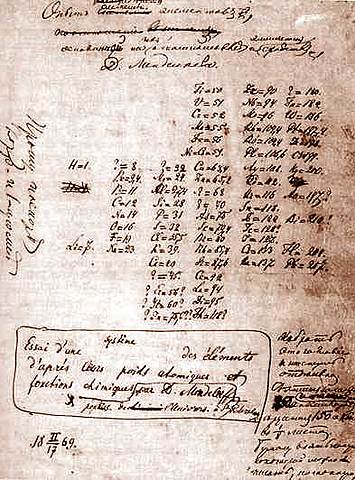 Tabla Periódica de los Elementos Químicos