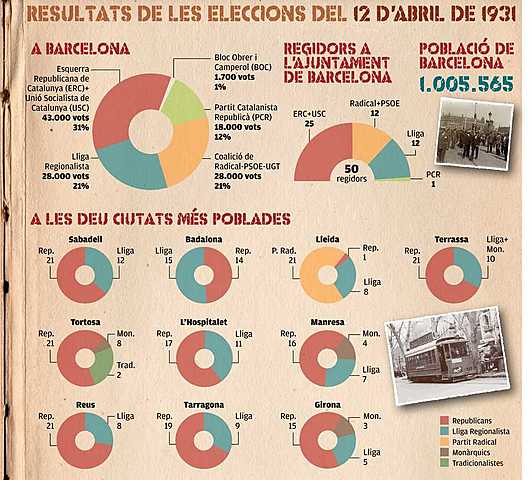 ELECCIONS MUNICIPALS