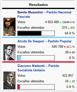 Eleccions generals a Itàlia