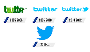 Twiter - Apertura de Facebook