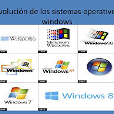 Timeline: Evolución de los sistemas operativos