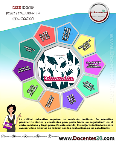 Modelo Calidad Total