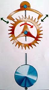 Reloj de Pendulo
