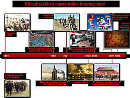 NUEVA ORDEN INTERNACIONAL