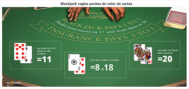 Blackjack