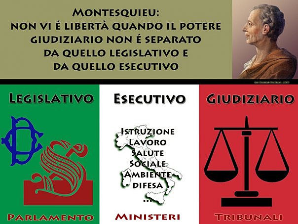 la divisione dei poteri politici
