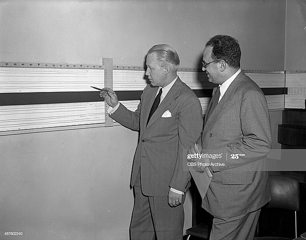 Metodología empírica de Lazarsfeld