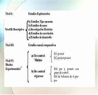 Definir el tipo y el nivel de investigación