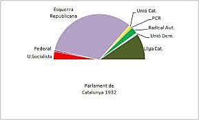 Eleccions al Parlament de Catalunya