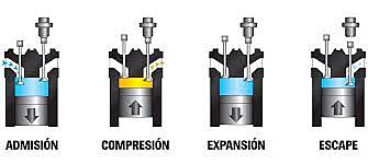 Motor de cuatro tiempos