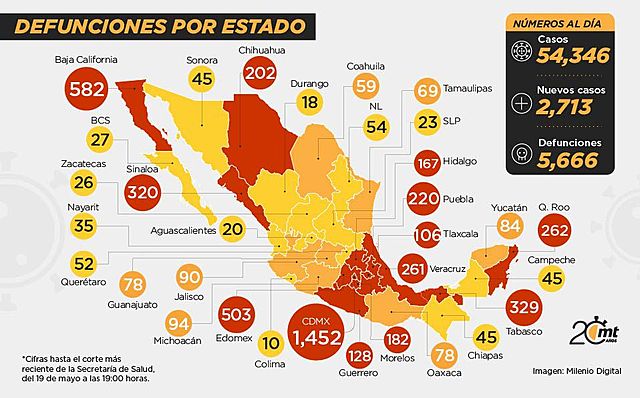 inició la Fase 3 por COVID-19 en México