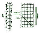 Aportes de Chancourtois