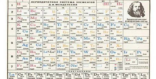Tabla periódica de Mendeléiev y Meyer