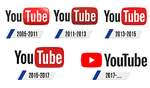 Creación de YouTube