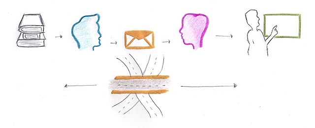 Teoría matemática de la comunicación