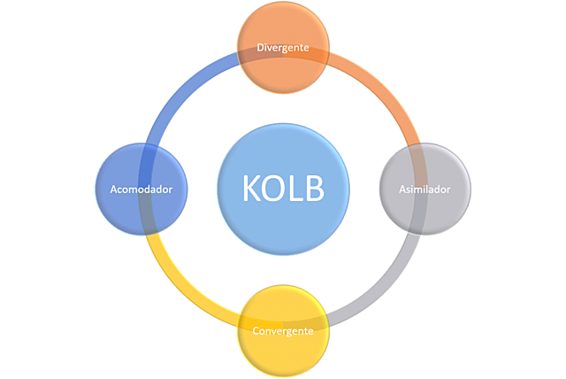 Aprendizaje como Proceso (1977)