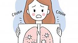 Timeline: EL CORONAVIRUS DENTRO DEL CUERPO HUMANO