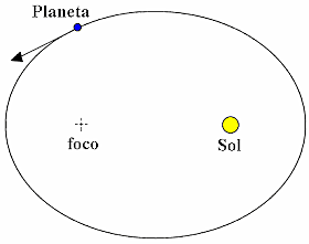Teoría de la relatividad general