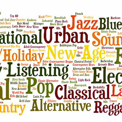 Timeline: La historia de los géneros musicales