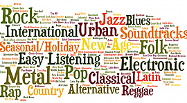 Timeline: La historia de los géneros musicales