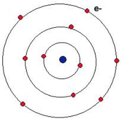 The Bohr Model Discoverd