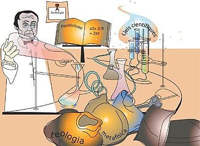 Siglo XIX Positivismo.