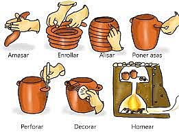 Invención de la Cerámica