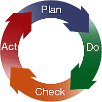 Revolución de la calidad