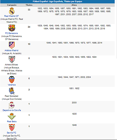 Mejor equipo de la liga