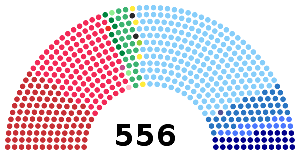 Fascist Party is Overthrown