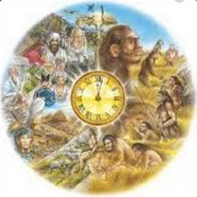 Timeline: Línea el Tiempo