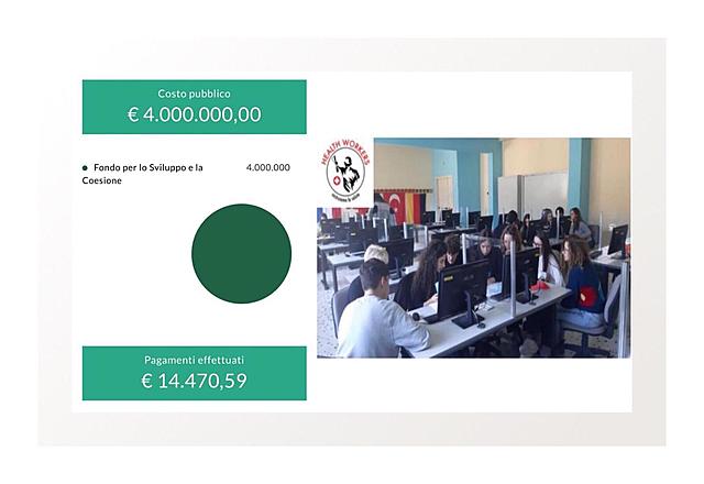 LEZIONE 1:LA SCELTA DEL PROGETTO DA MONITORARE