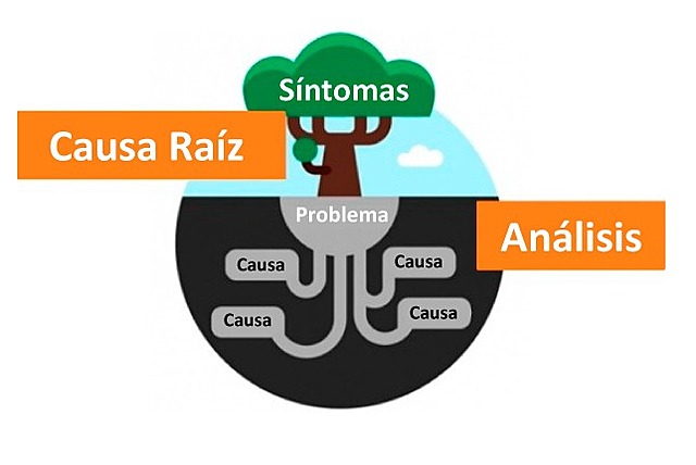 Análisis Causa Raíz (RCA)