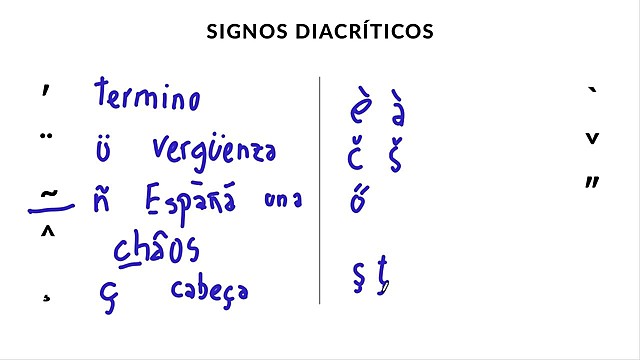 Signos diacríticos
