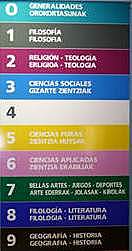 Esquema de clasificacion de M Dewey