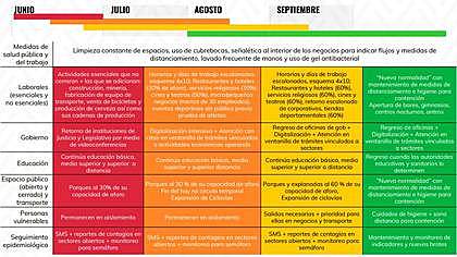 Datos adicionales. Plan hacia una nueva normalidad en CDMX