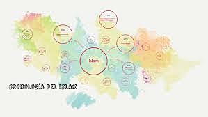 Muerte de Timur Lang