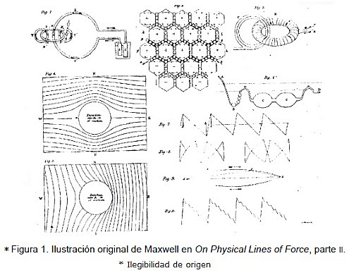 Teoría electromagnética