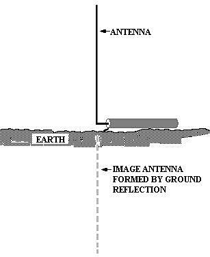 Diagrama de radiación