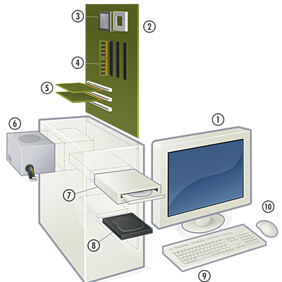 Timeline: Generaciones de la computadora